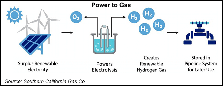 索卡尔加斯希望从RNG生产氢气：清洁能源带来更多交易