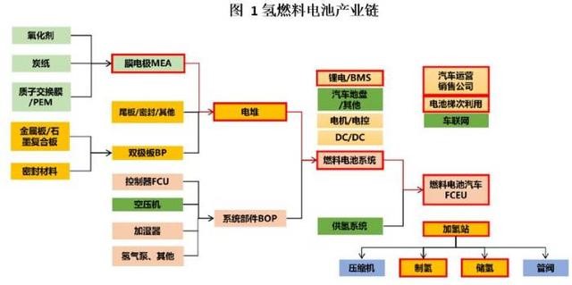 浙江加快培育氢车发展实施方案公开意见：氢车5000辆，氢站50座