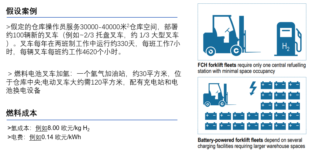 在世界是否有中国燃料电池叉车的一席之地?