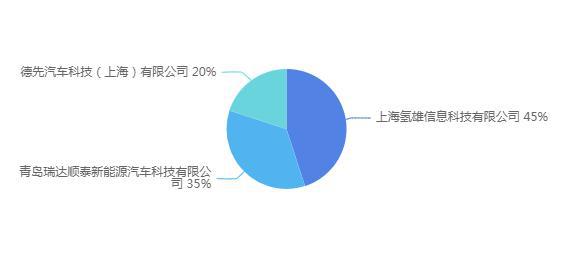 346批次公告：16家燃料电池企业支持55款车型，氢雄领先.jpg