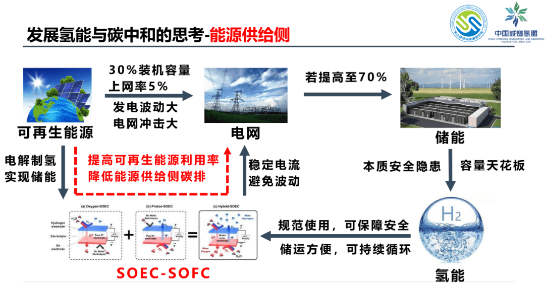 张仲军主任：佛山发展氢能产业与碳中和的思考.jpg