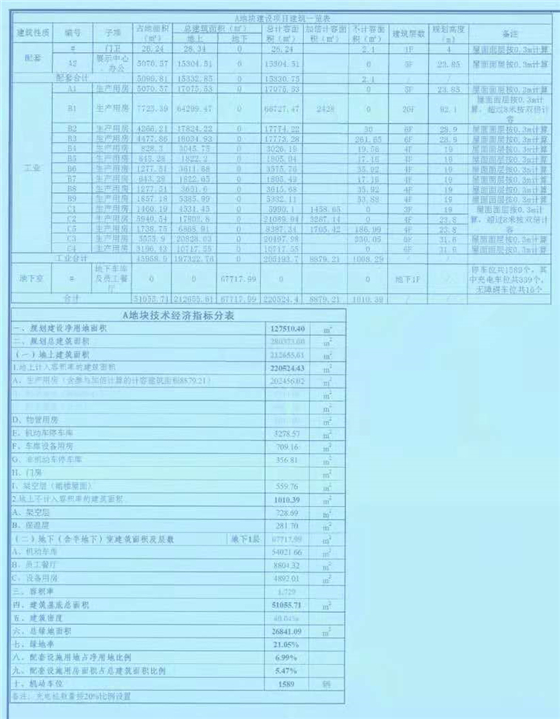 成都西部氢能产业园项目A、B地块建设工可 