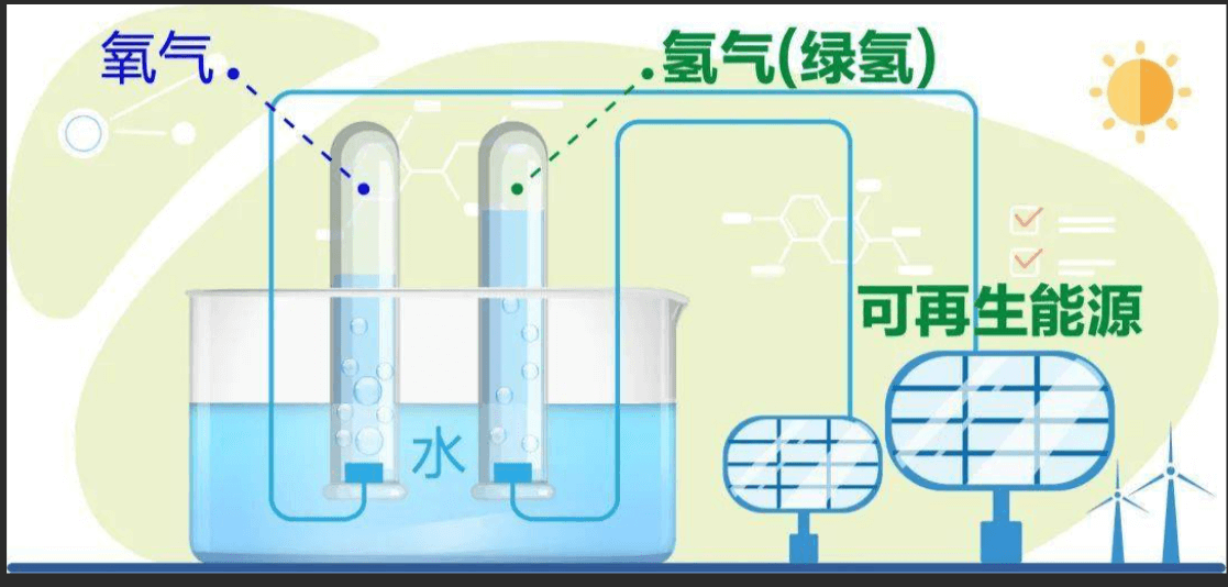 美媒报道：中国有望成为绿氢制造强国