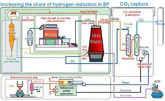 100%氢还原炼铁试验完成，新的炼铁时代即将开启！.jpeg