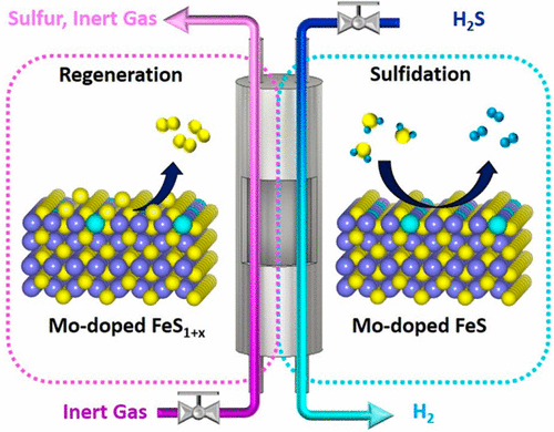 “化学循环”：科学家找到将有毒下水道气体转化为清洁氢气燃料的方法.gif