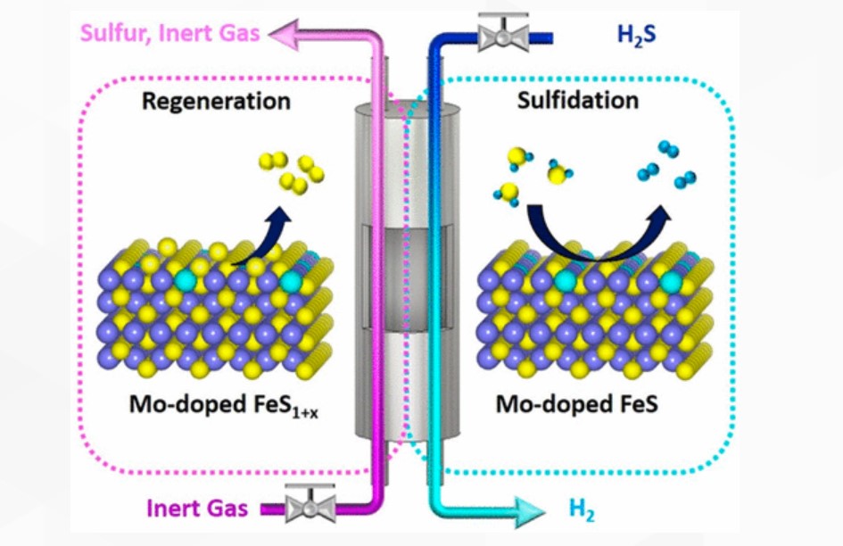 “化学循环”科学家找到了一种方法，将有毒的下水道气体转化为清洁的氢燃料.jpg
