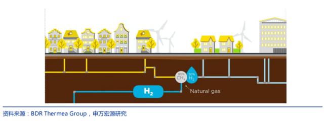 国家发改委对氢能产业进行了深入探讨，新能源的又一条赛道潜力如何？.png