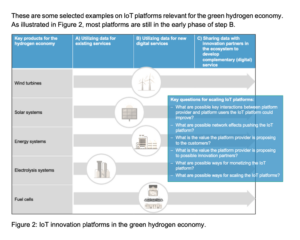 面向氢经济的物联网创新平台.png