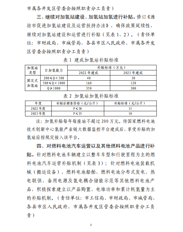 潍坊市发布氢能政策征求意见稿，继续对加氢站建设和运营进行补贴