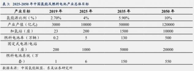 从政策助推+订单加速+事件催化，氢能源能否走出“概念”？.jpg