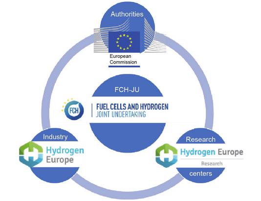 法国、德国及欧盟对未来氢能研究和创新的愿景.jpg