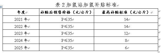 宁波发布氢能征求意见稿，设立氢能示范应用扶持资金.jpg