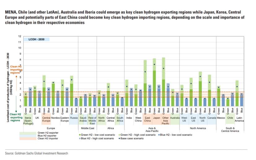 高盛氢能深度报告：2030年，绿氢发电市场规模可能翻倍.jpg