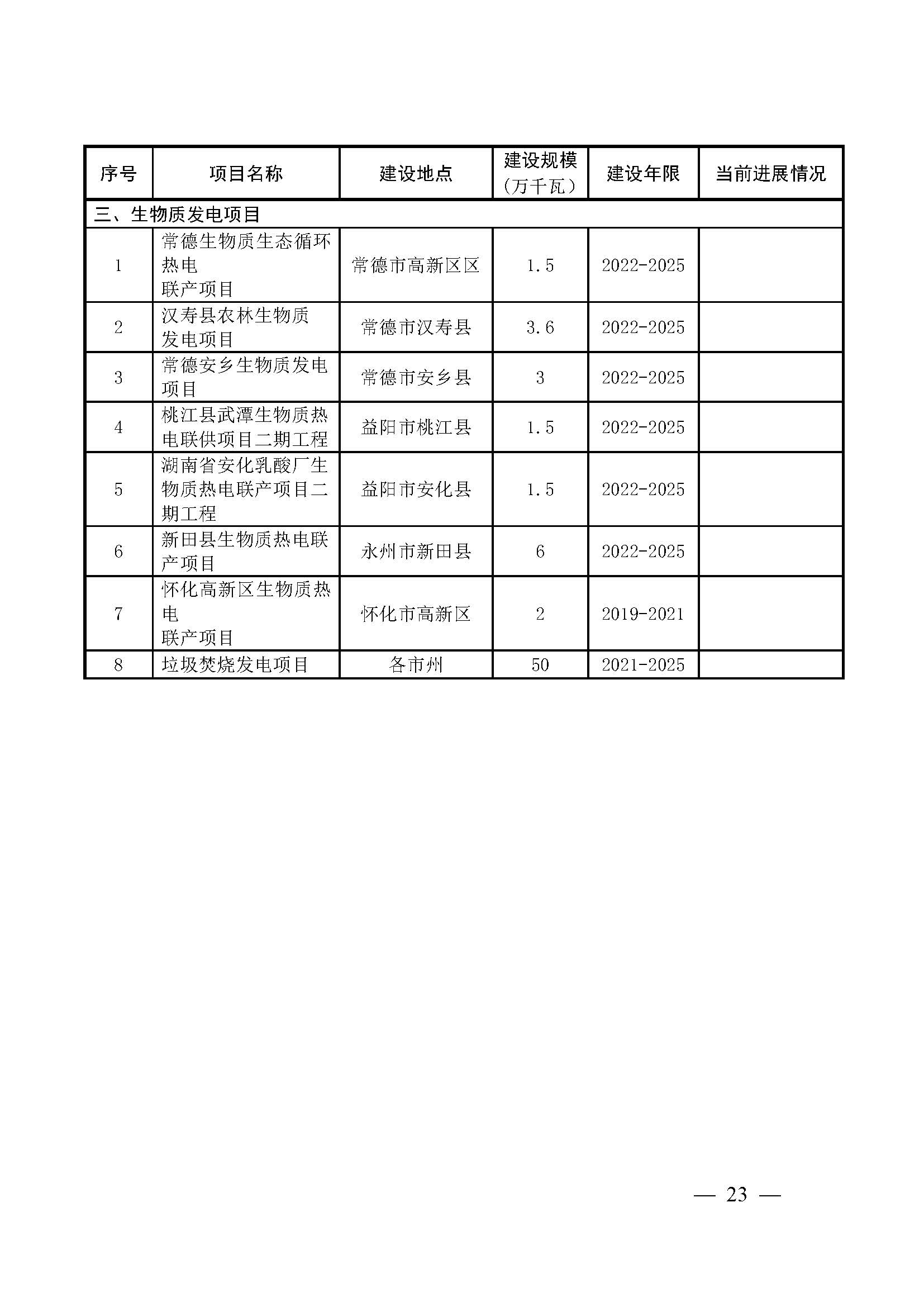 湖南省“十四五”可再生能源发展规划_页面_23.jpg