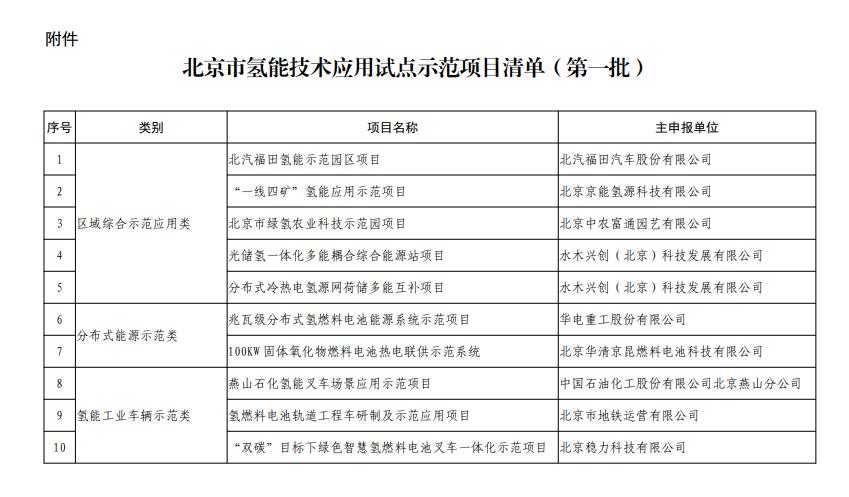 北京市氢能技术应用试点示范项目清单（第一批）