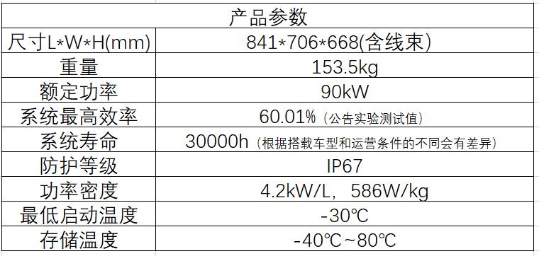 丰田发布与中国合作伙伴联合开发制造商用车氢燃料电池系统TL Power 80
