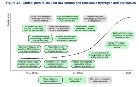 国际能源署强调了各国在氢能领域合作的四种关键方式.jpg