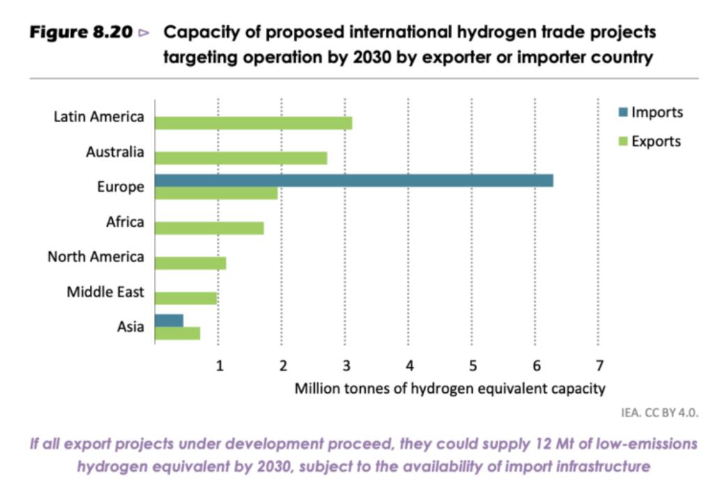 IEA报告称：低排放氢基液体燃料必须降低生产成本.jpg