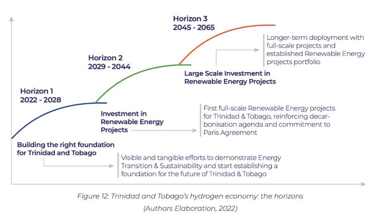 特立尼达和多巴哥的目标：到2065年达到每年400万吨绿氢.jpg