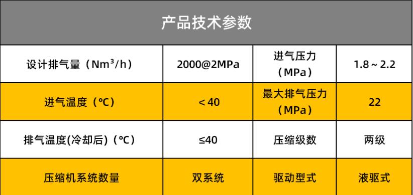 打破技术垄断！康普锐斯这台氢气压缩机大幅降低加氢站建设成本.jpg