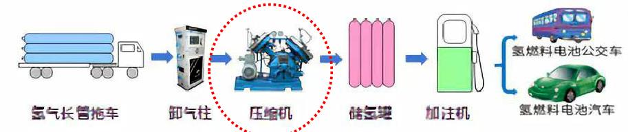 羿弓氢能全球首创“液驱隔膜式”压缩机.jpg
